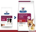 Hill's Prescription Diet - i/d Canine [1,5kg]