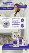 Feliway Optimum - kocie feromony Wkład uzupełniający 48ml (30 dni)